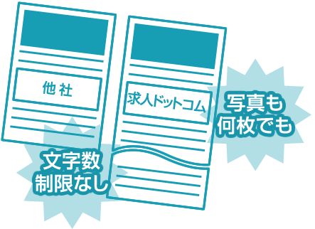文字数制限なし♪写真も何枚でもOK♪