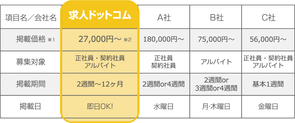 料金プラン表